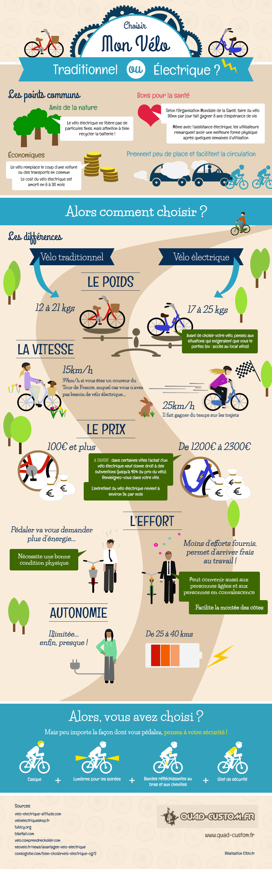 Velo classique ou velo electrique VAE que choisir Velo Electrique Attitude