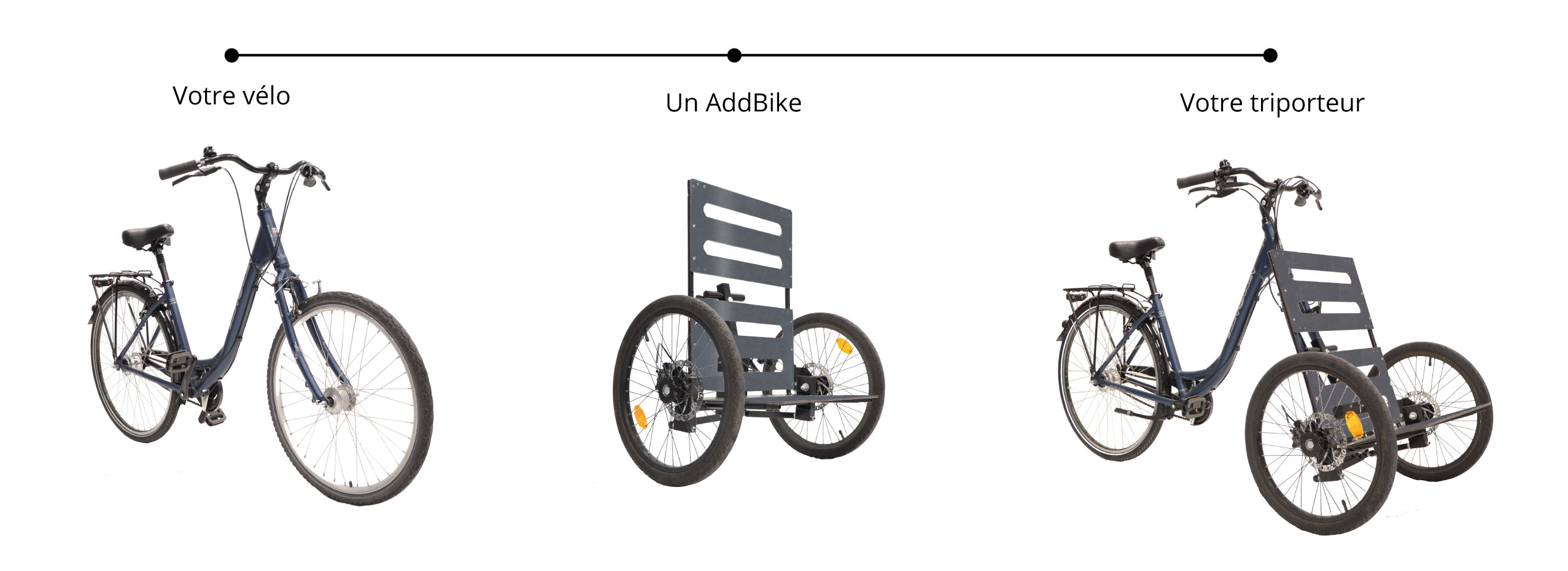 Transformation facile de vélo classique à vélo cargo