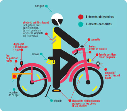 La vérité sur les vélos électriques, Zone active