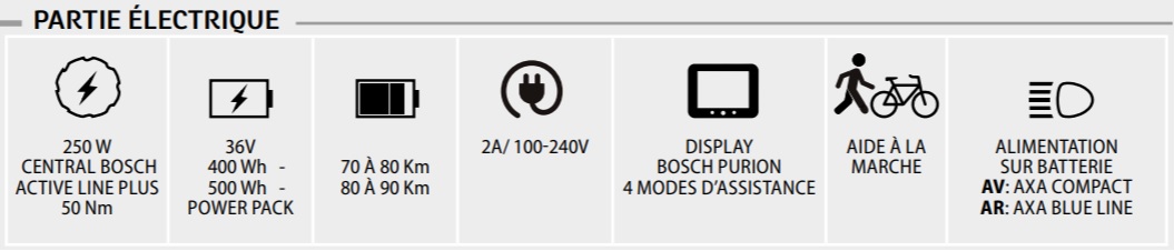 Neomouv elaia- moteur pedalier bosh - caractéristiques électriques