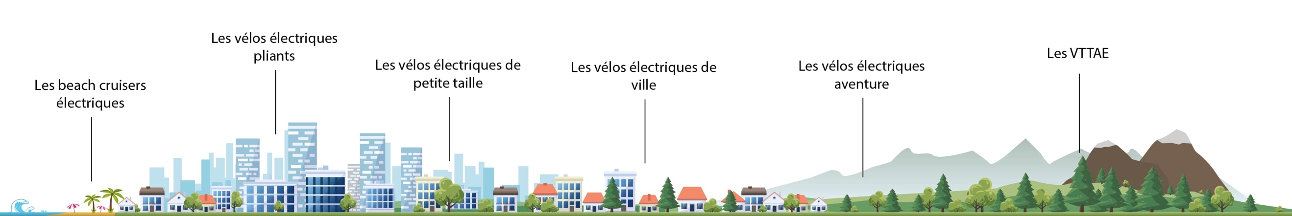 Offre complète velo electrique O2feel en image 