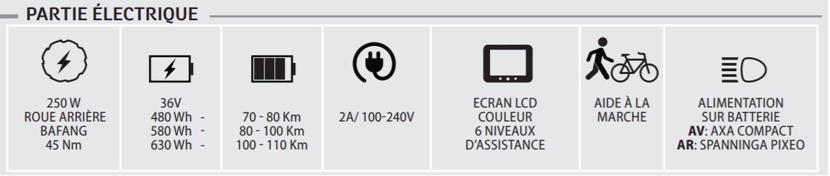 Partie électriques neomouv facelia